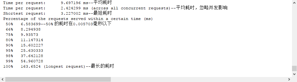 com.taobao.stresstester压力测试包使用